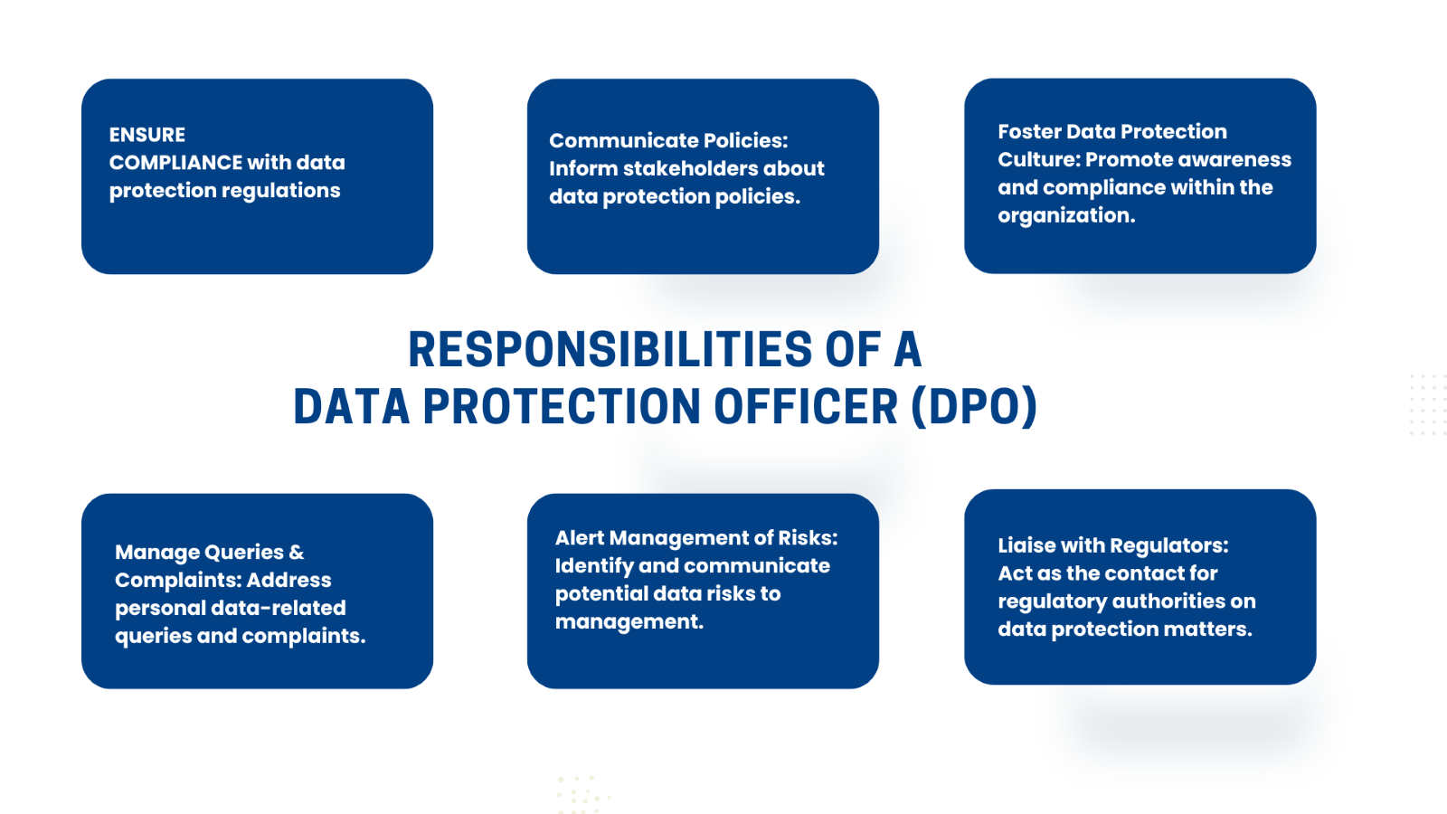 Comparison of Virtual DPO and On-Site DPO