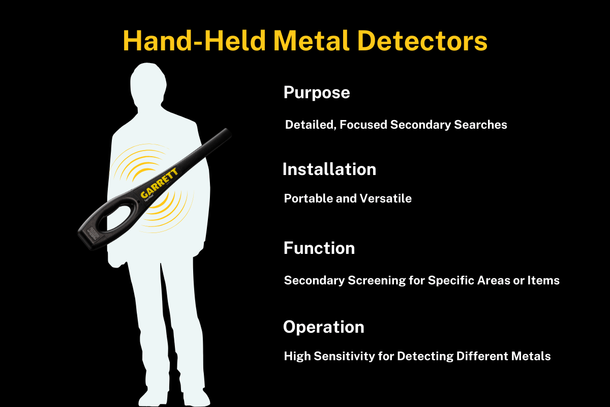 Garrett hand-held metal detectors graphics