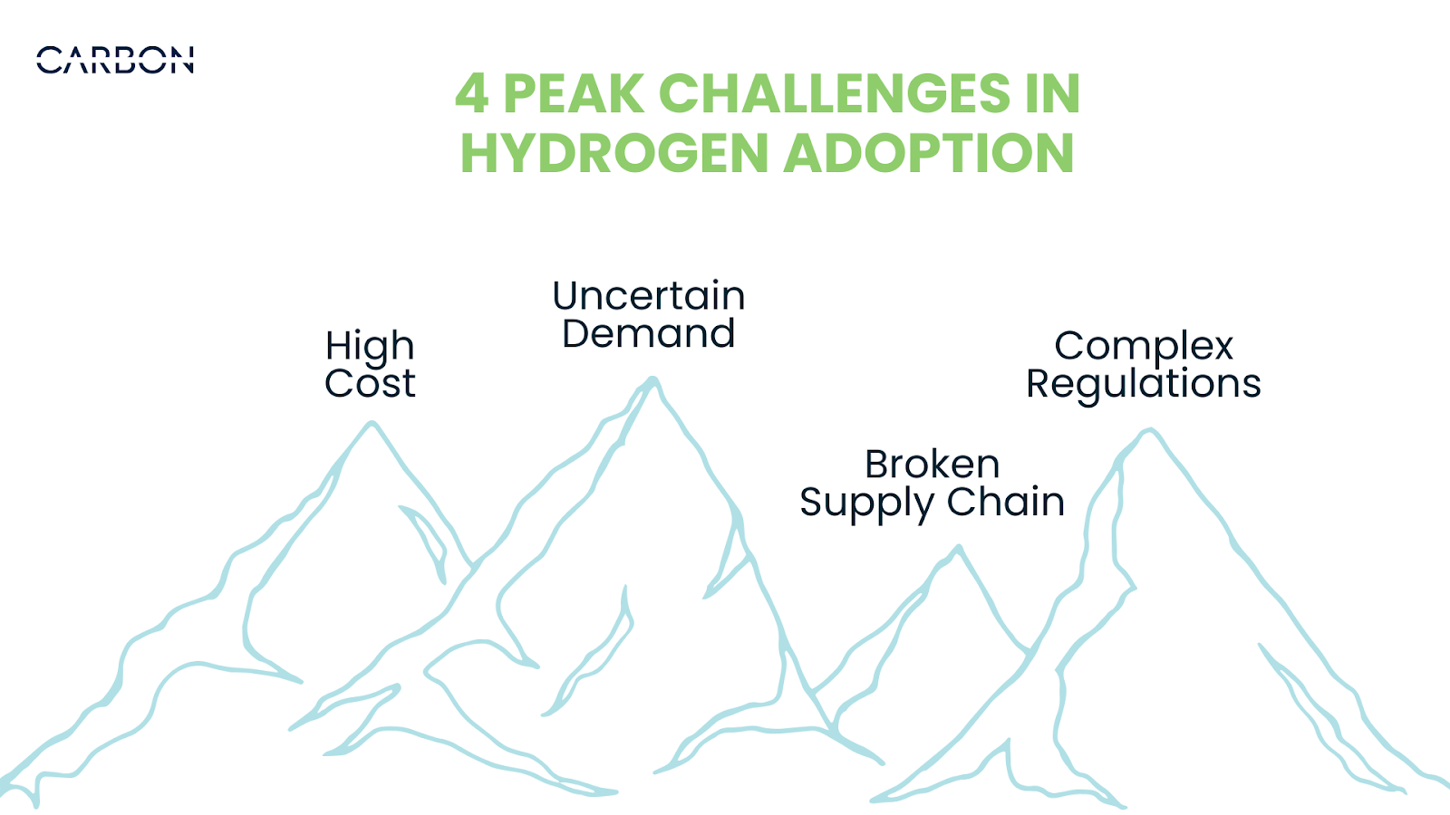 What Challenges Are Holding Back Hydrogen Investments?