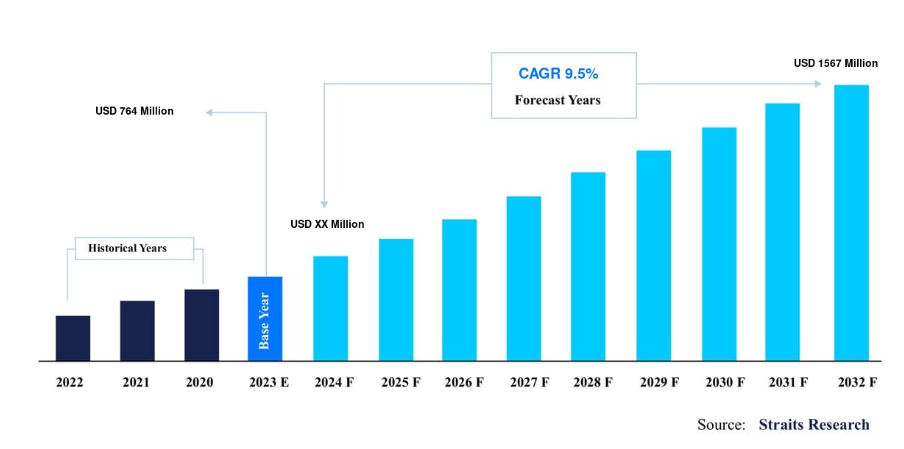 Key Market Takeaways for Video Editing Apps