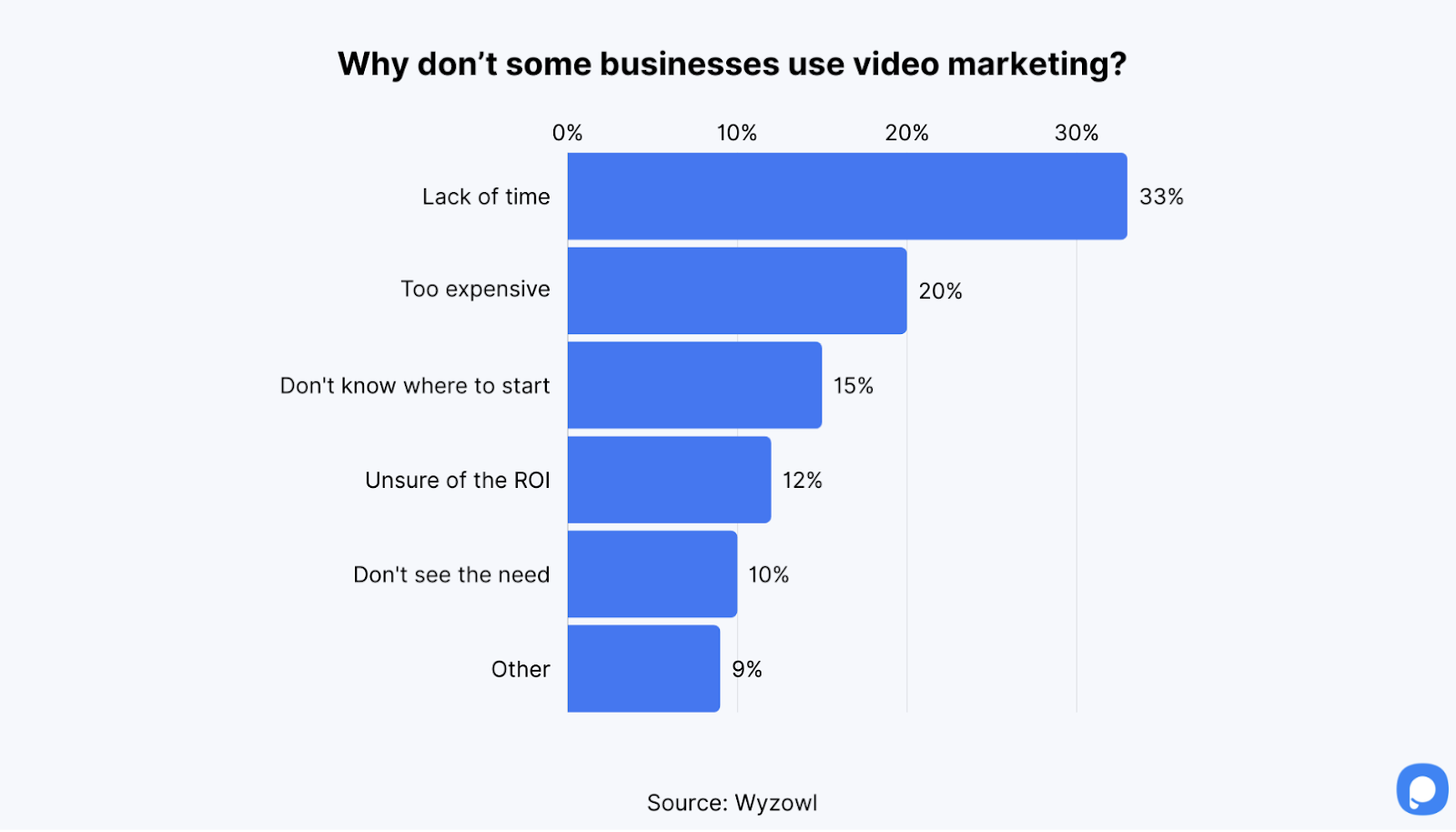 Video Marketing