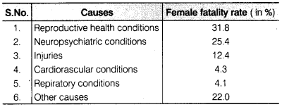 NCERT Solutions for Class 9 Maths Chapter 14 Statistics Ex 14.3 Q1