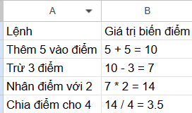 BÀI 9. BIẾN VÀ CÁCH DÙNG BIẾN