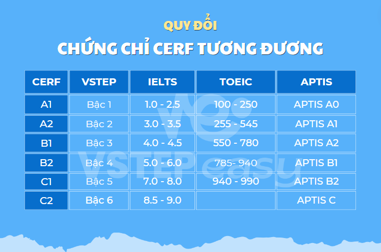 CEFR-la-gi-2