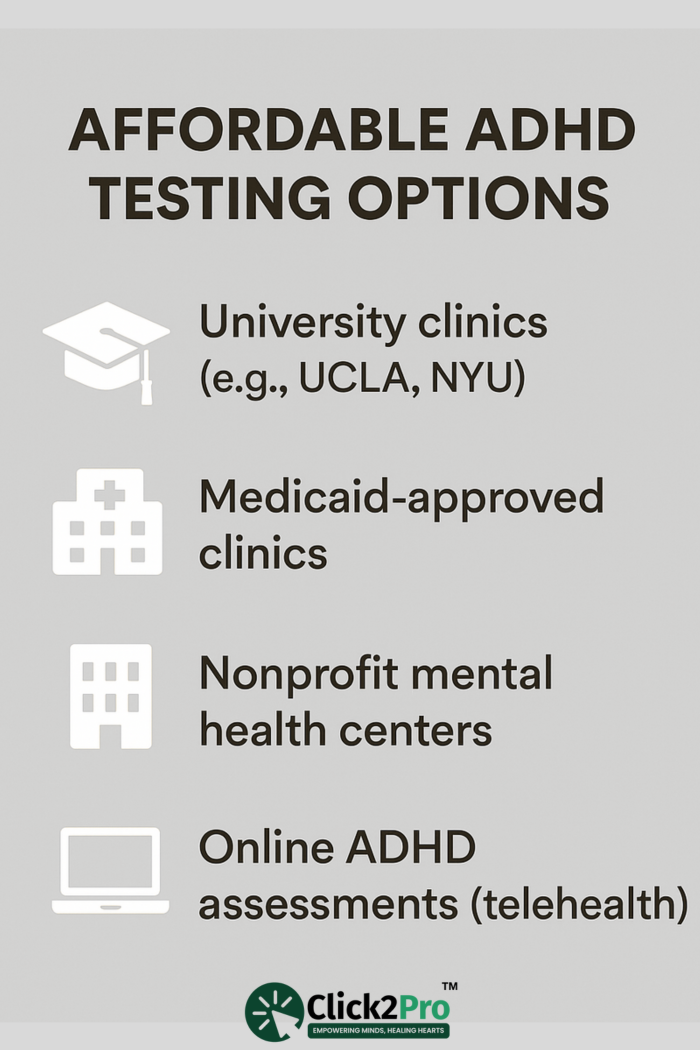 List of affordable ADHD testing options including clinics and online assessments