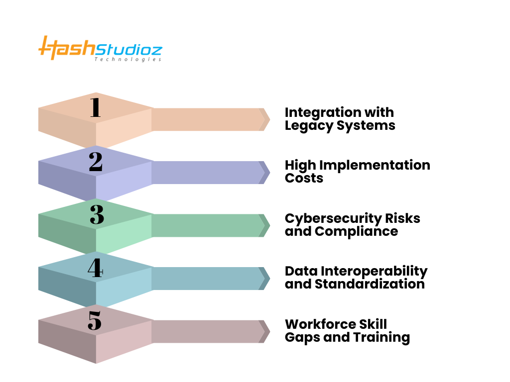 Challenges in Developing MES Systems for Industry 4.0