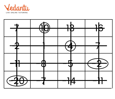 Solution for Grid