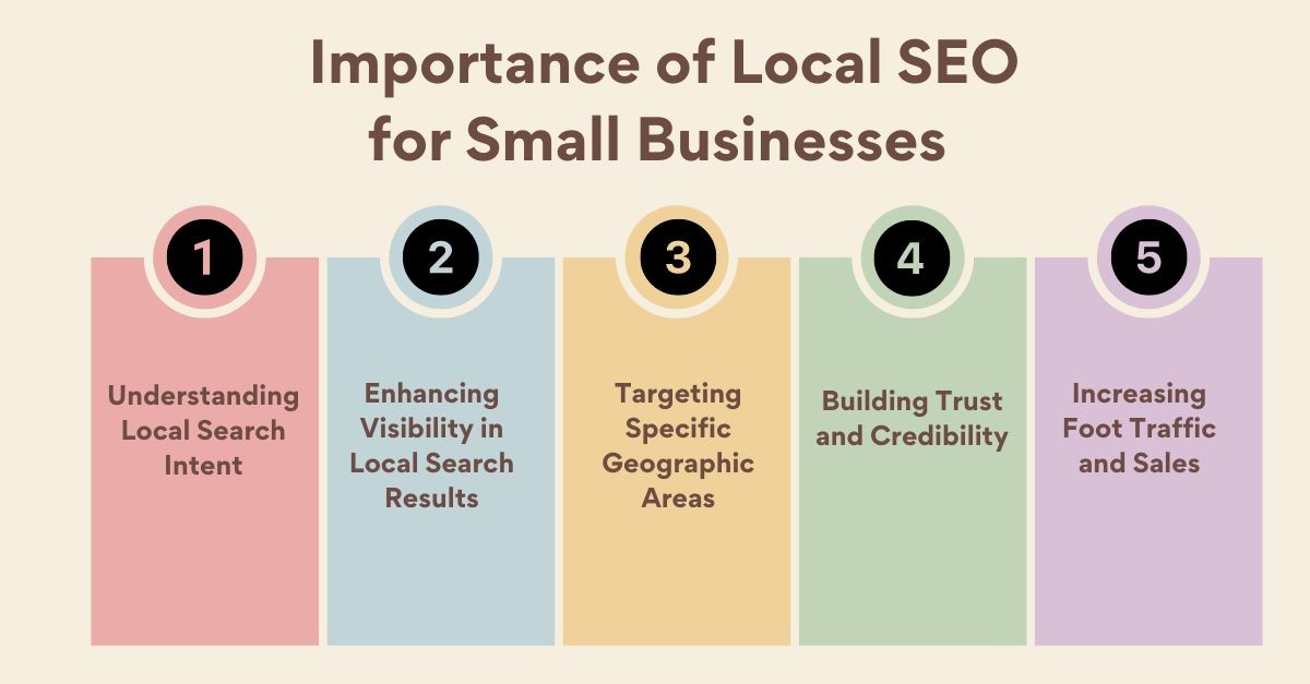 importance of Local SEO