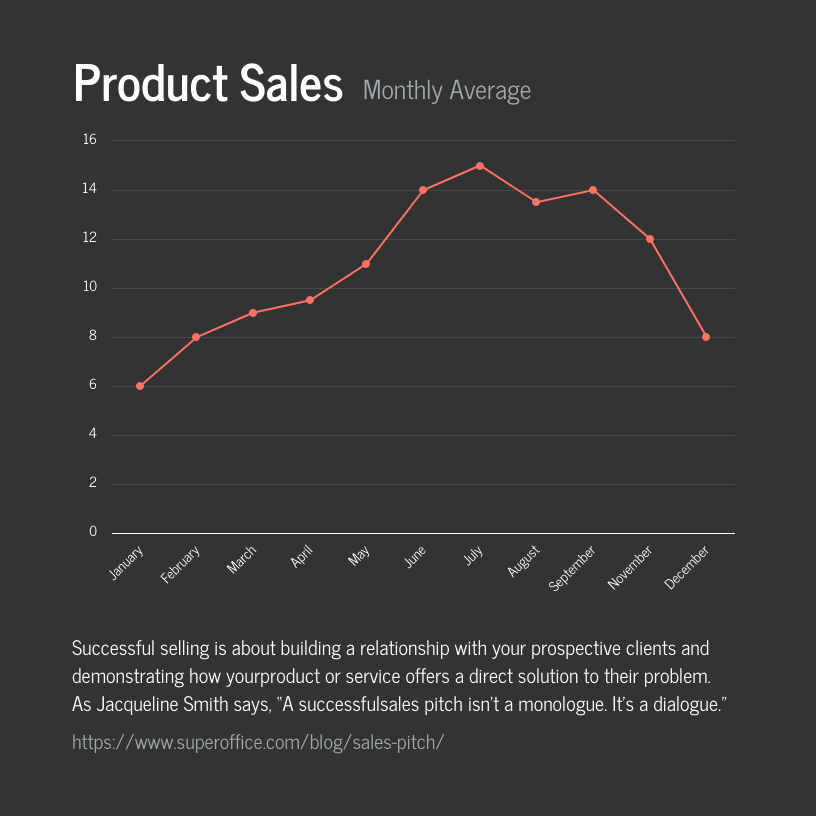 Product Sales Monthly Line Chart Template