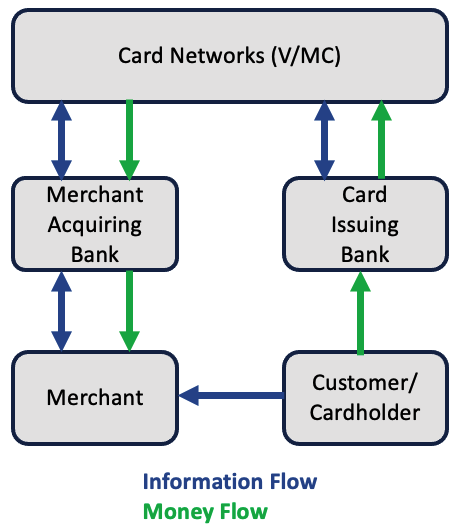 A diagram of a business flow

Description automatically generated