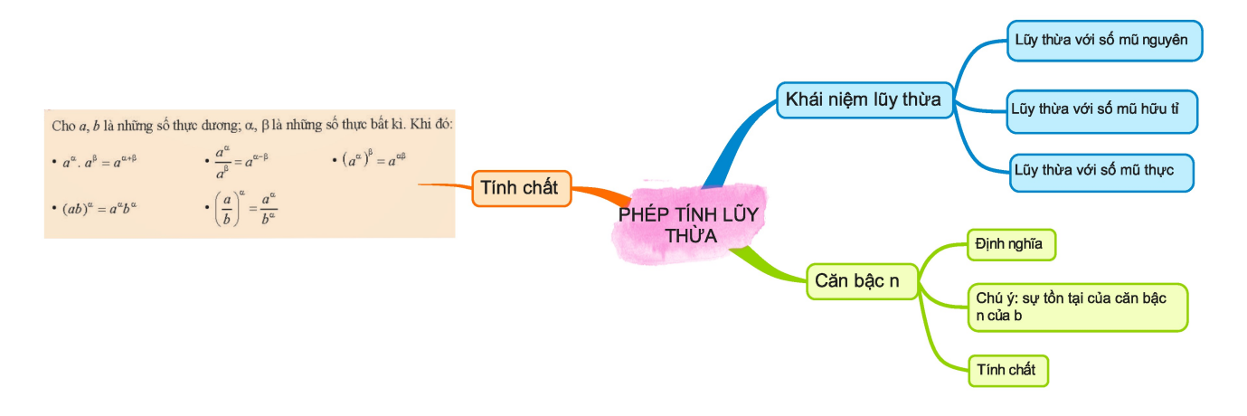 BÀI TẬP CUỐI CHƯƠNG VI (1 TIẾT)