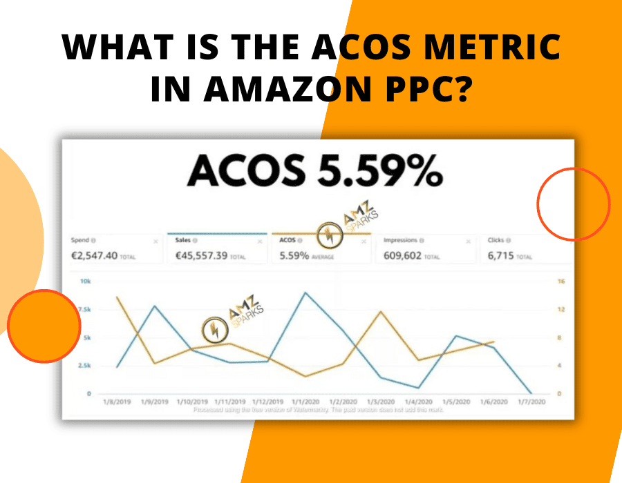 amazon acos metric