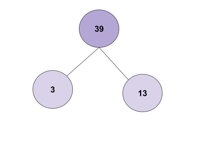 Factors of 39 | How to Find the Factors of 39 🔢