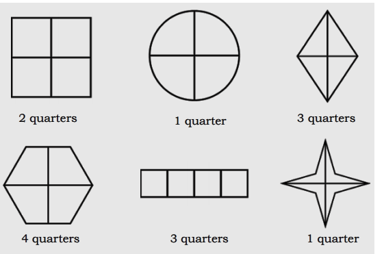 shapes to colour the fractions