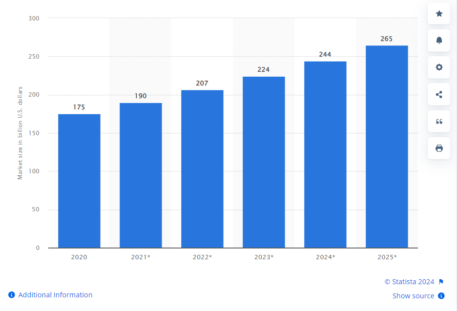 Automated Campaign Optimization