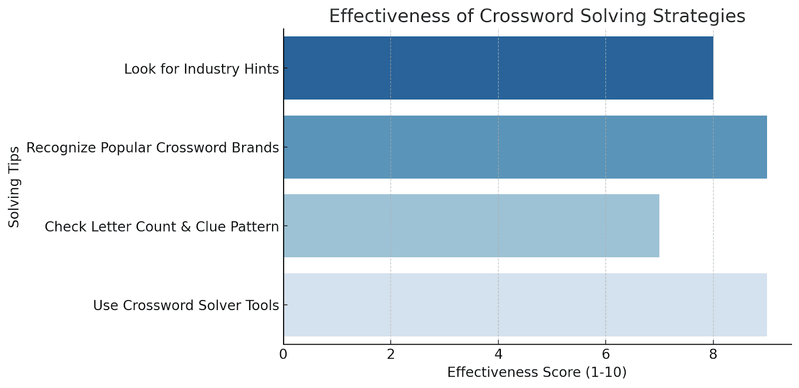 Best Strategies for Solving Brand-Related Crossword Clues