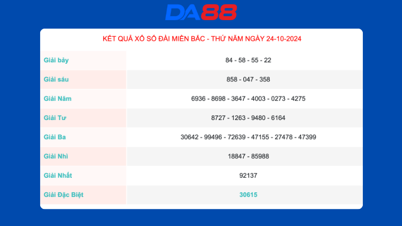 Kết quả xổ số miền Bắc ngày 24/10/2024