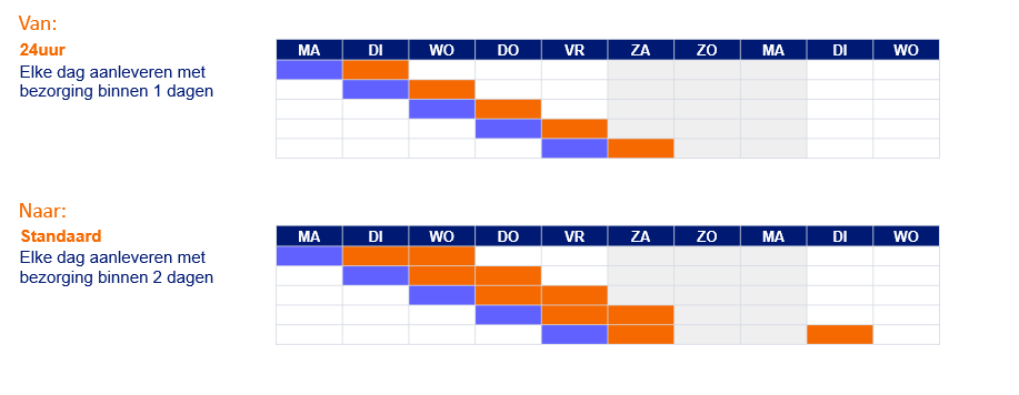 Afbeelding met tekst, schermopname, lijn, diagram

Automatisch gegenereerde beschrijving