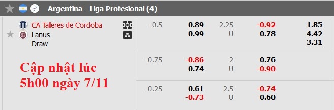 Soi kèo, dự đoán tỷ lệ bóng đá Talleres Cordoba đấu vs Lanus