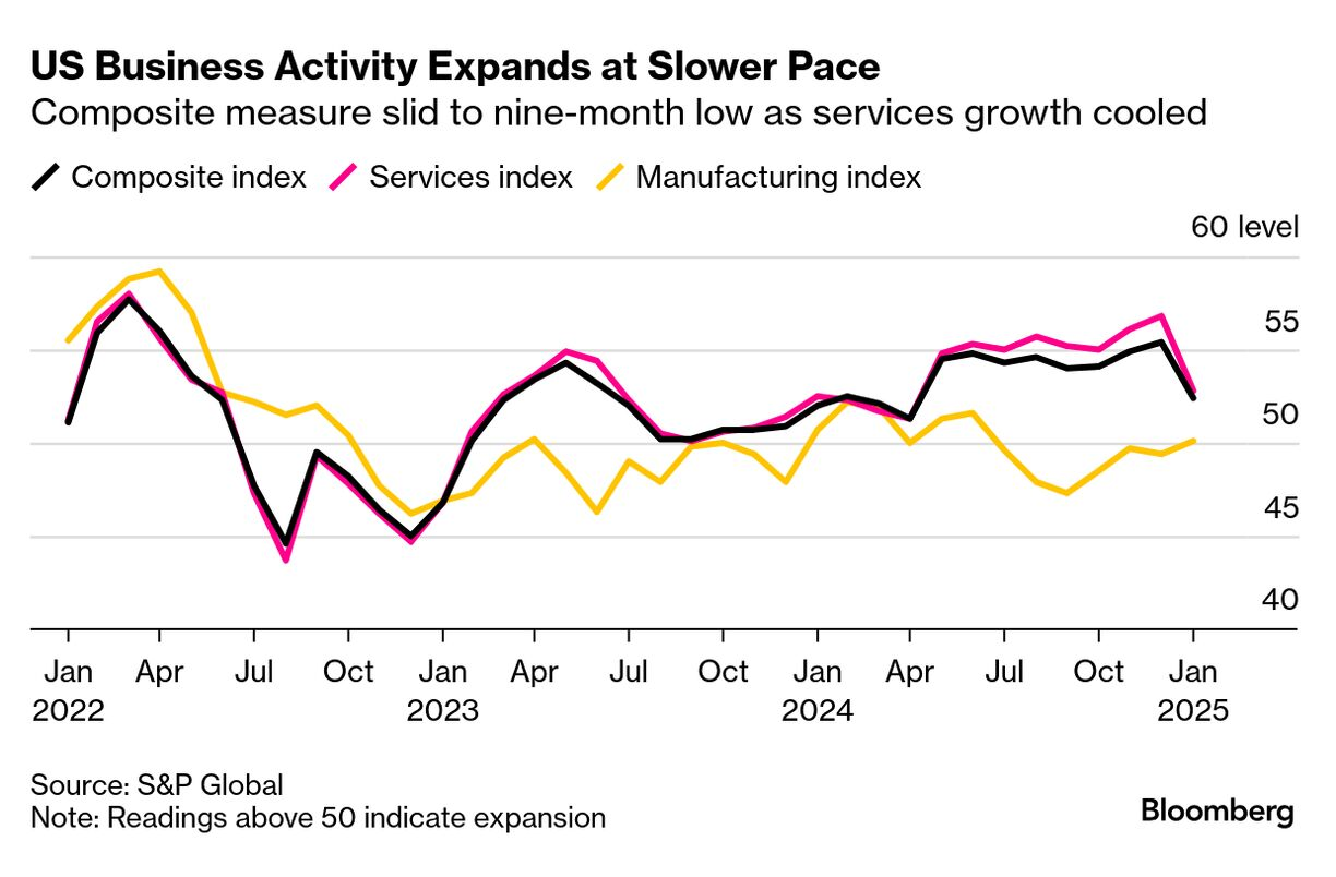 US business activity (Source: S&P Global)