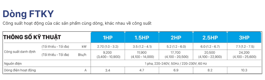 Bảng thông tin công suất định danh, nguồn điện, dòng điện của các sản phầm dòng FTKY.