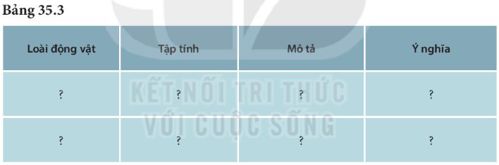 BÀI 35. THỰC HÀNH: CẢM ỨNG Ở SINH VẬT 