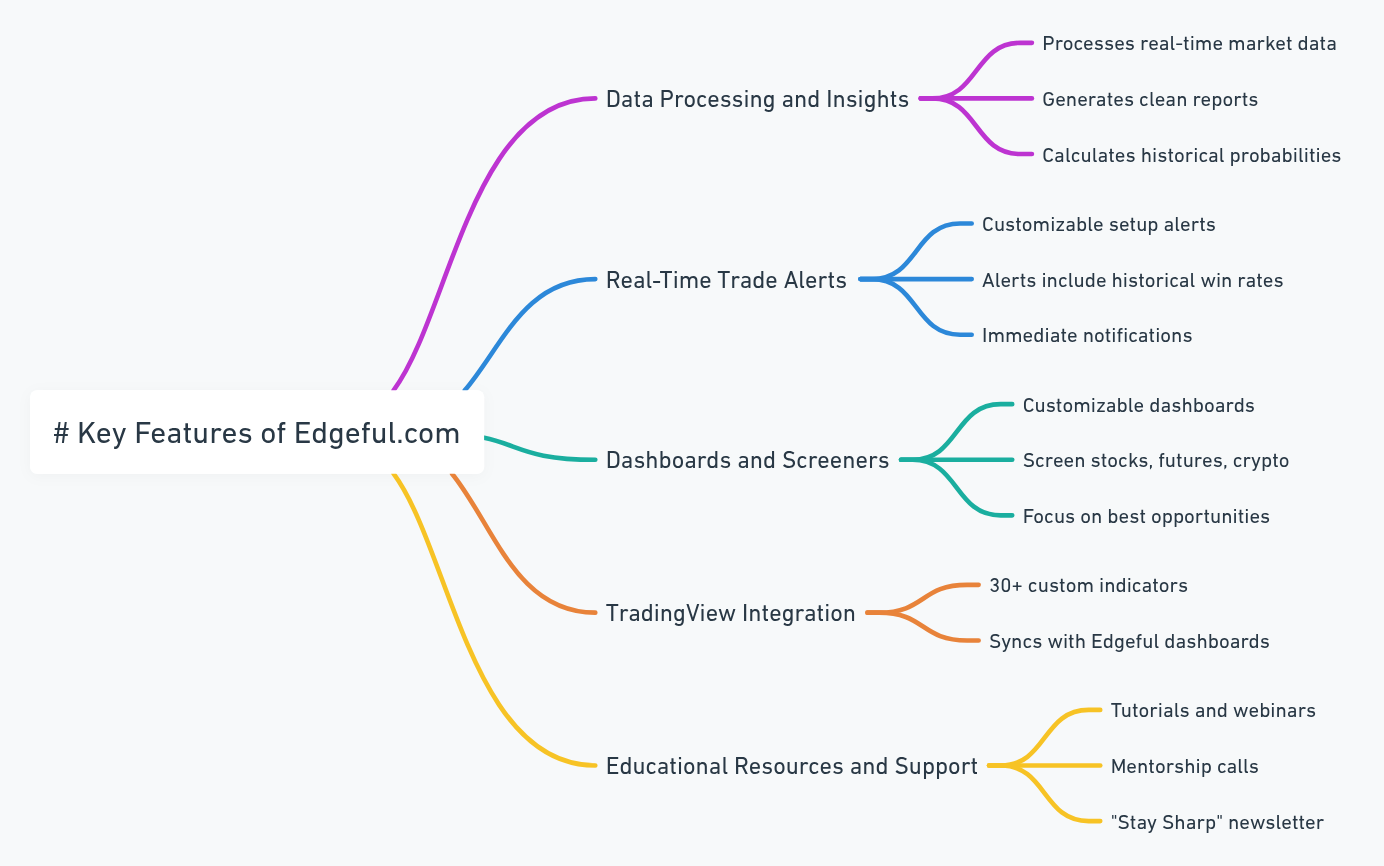 Edgeful Trading Platform Breakdown – Check NOW!