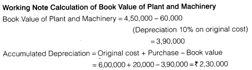 NCERT Solutions for Class 12 Accountancy Part II Chapter 3 Financial Statements of a Company Numerical Questions Q2.3