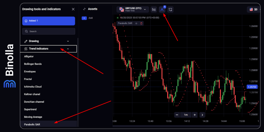 How to add the PSAR indicator to the Binolla platform