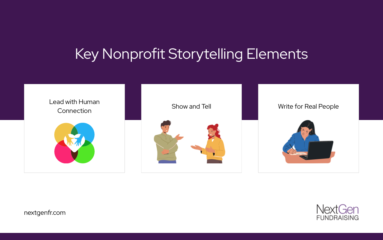 Key Nonprofit Storytelling Elements infographic 