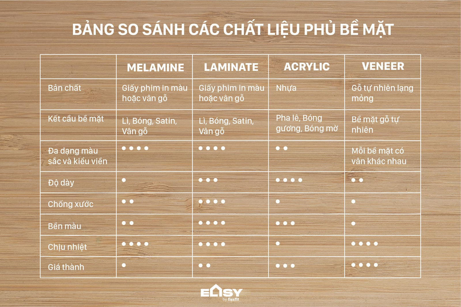 Bản so sánh các đặc tính của bề mặt vật liệu An Cường