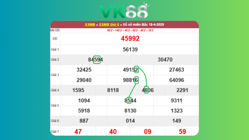 Dự đoán kết quả xsmb lô bạch thủ 19/04/2025