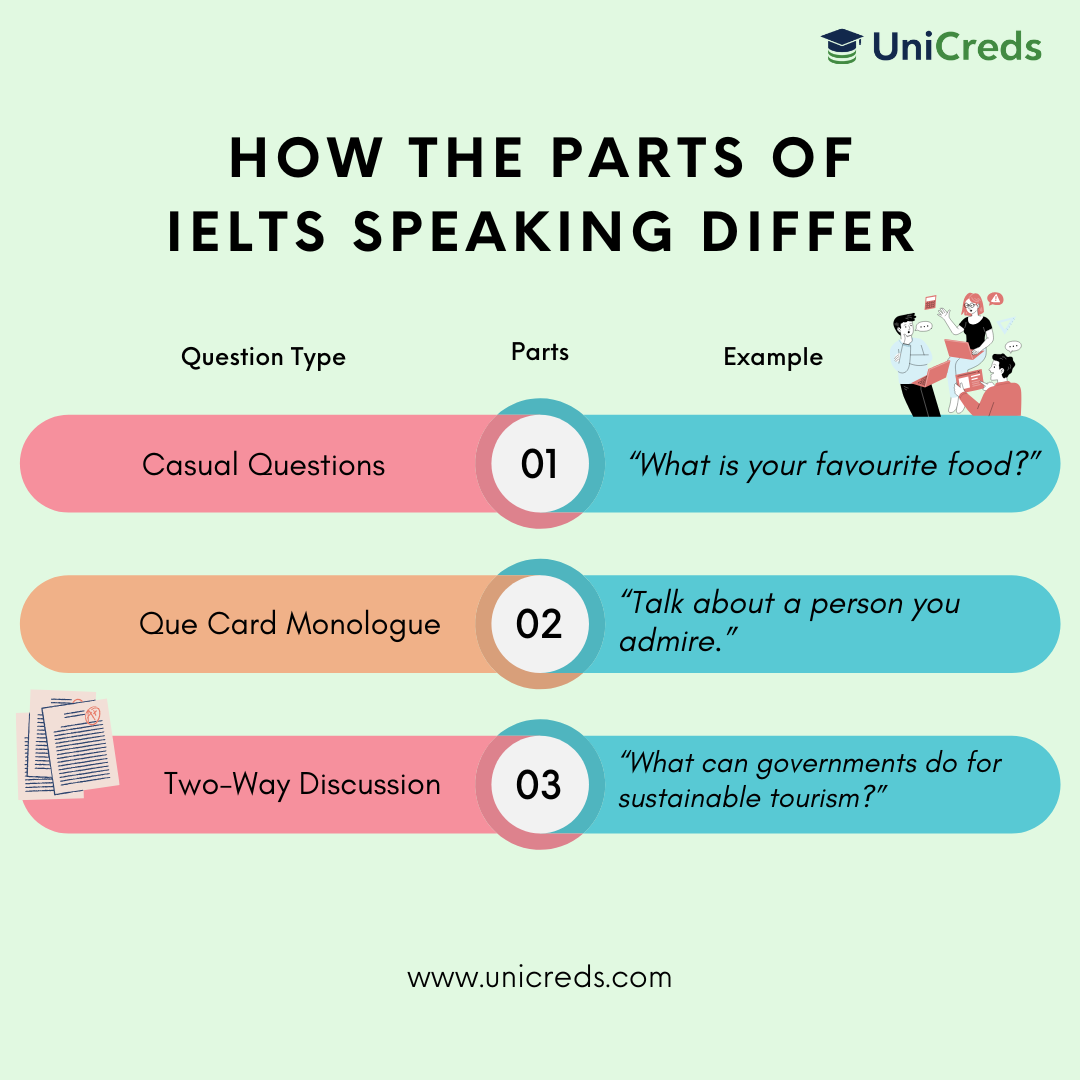 how-the-parts-of-ielts-speaking-differ