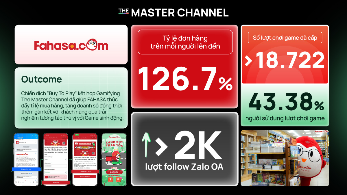 Tăng trưởng khách hàng ấn tượng với chiến lược Gamifying The Master Channel