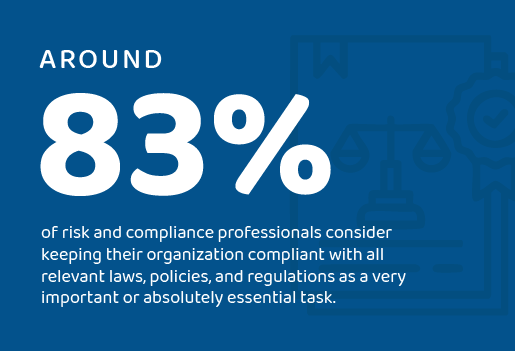 Risk and compliance Professionals Statistics for health information management