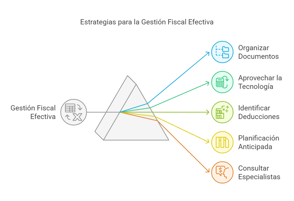 Infografía que muestra estrategias clave para una gestión fiscal efectiva