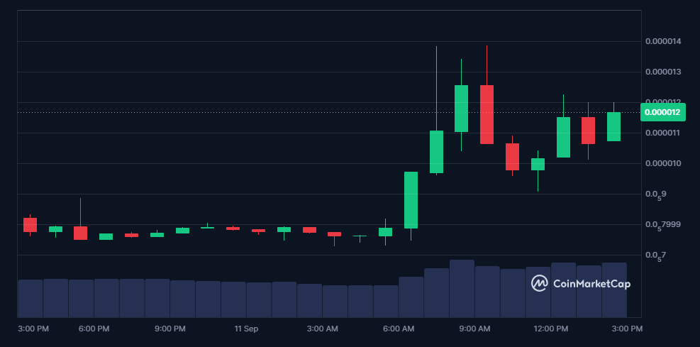 HARRIS Price Chart