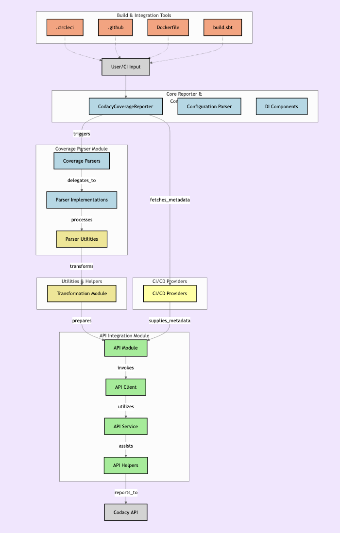 gitdiagram