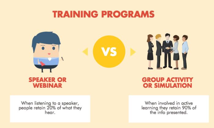 Training Programs