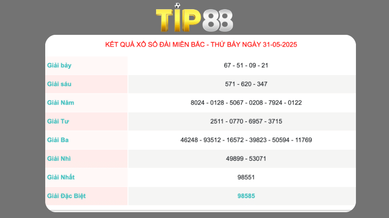Kết quả xổ số miền Bắc ngày 31/05/2025
