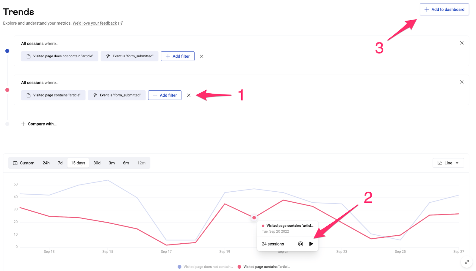 Hotjar Trend Analysis