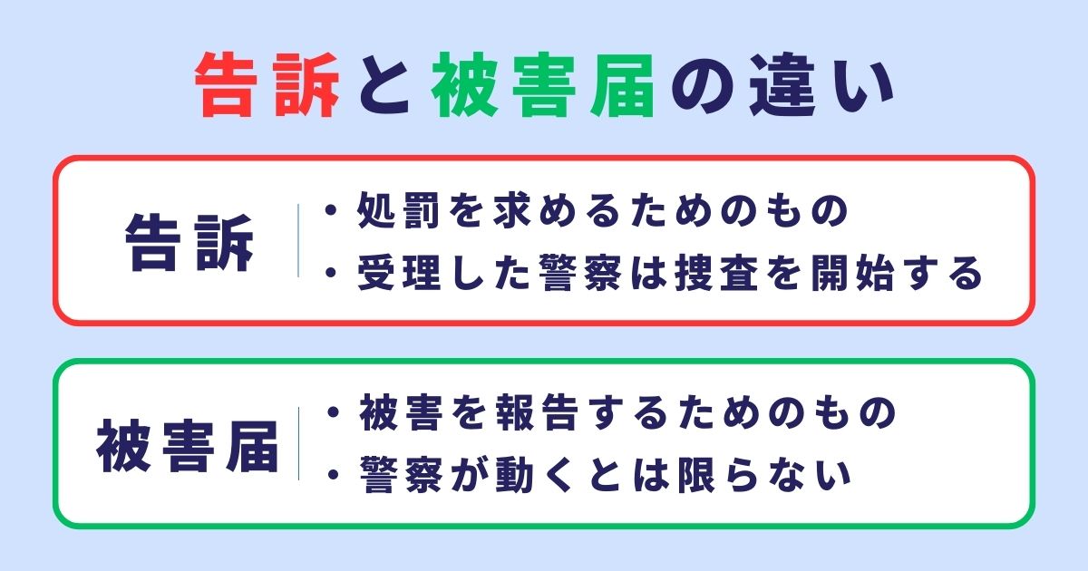 告訴と被害届の違い