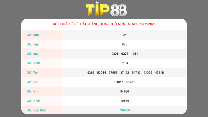 Kết quả xổ số Khánh Hoà ngày 02/02/2025