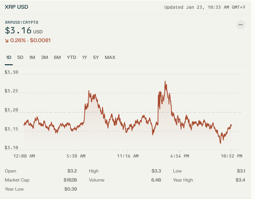 xrp price overview