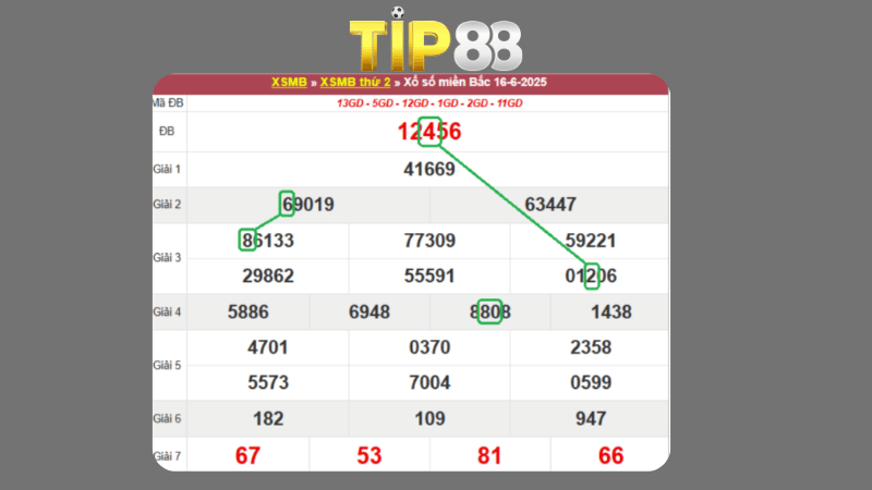 Dự đoán kết quả xsmb phương pháp chuỗi loto ngày 17/06/2025