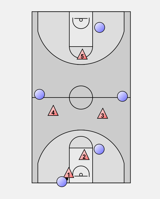 Strategi Full Court Press - Man-to-Man Full Court Press