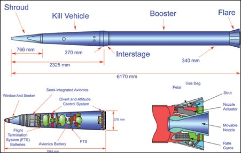 THAAD interceptor