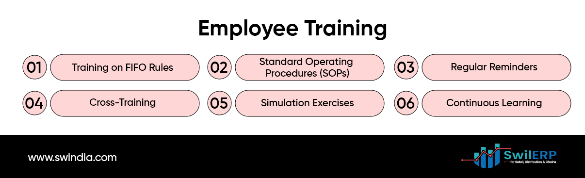 Employee Training 
