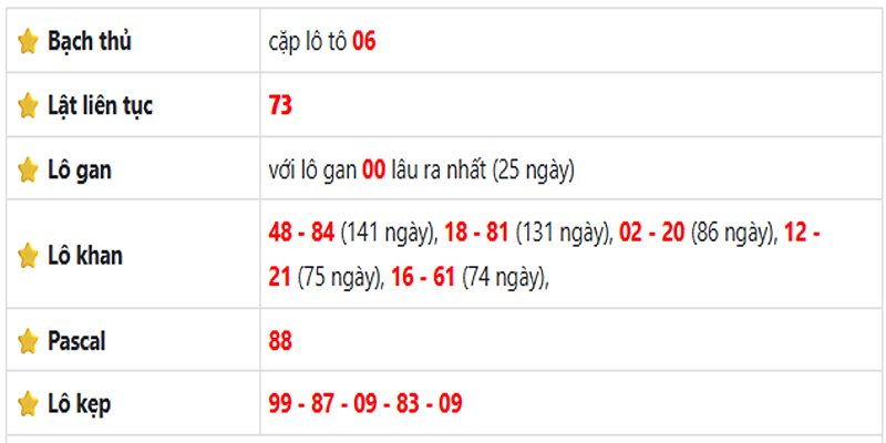 Thống kê lô gan Bình Dương ngày 27/06/2025: