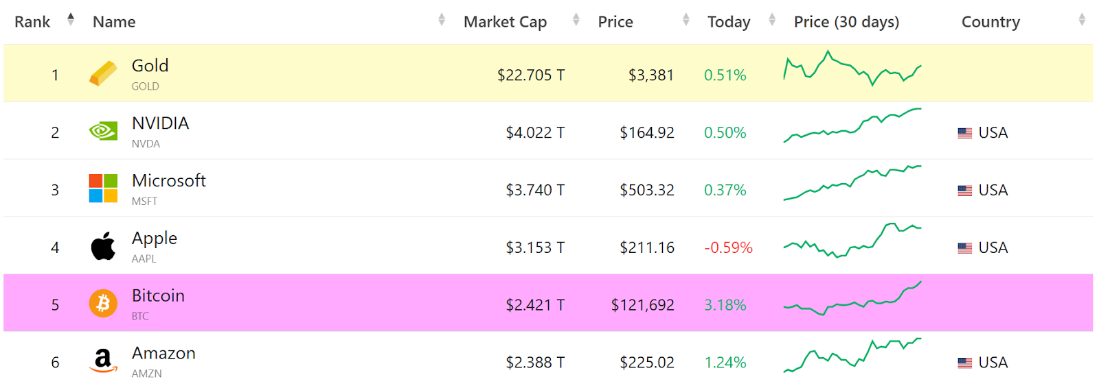 Companiesmarketcap